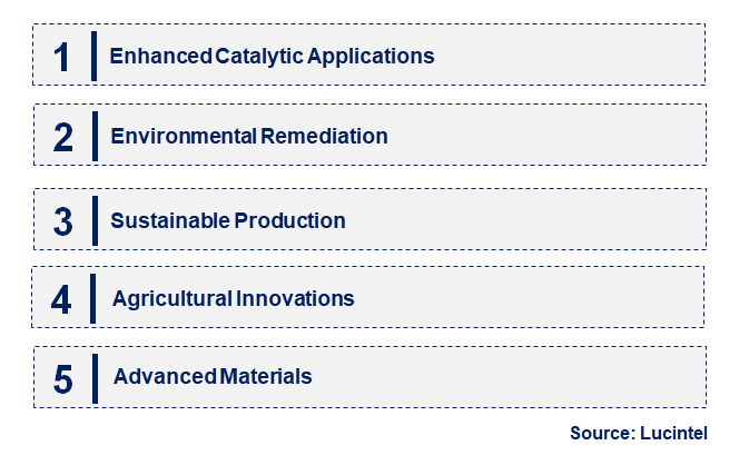 Emerging Trends in the Specialty Zeolites Market